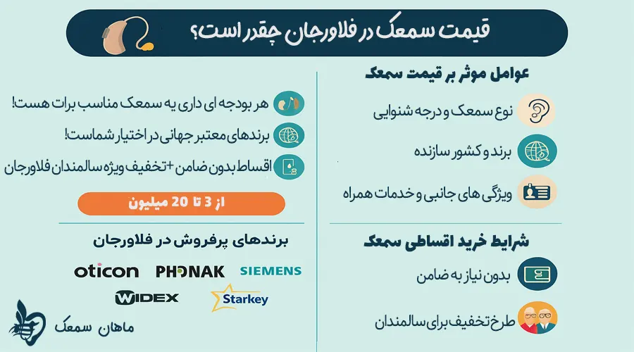 قیمت سمعک در فلاورجان