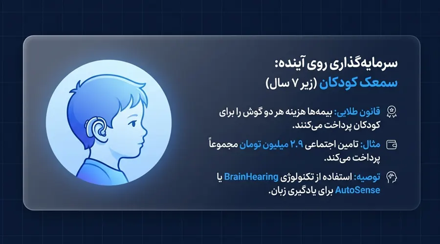 پوشش بیمه برای سمعک کودکان