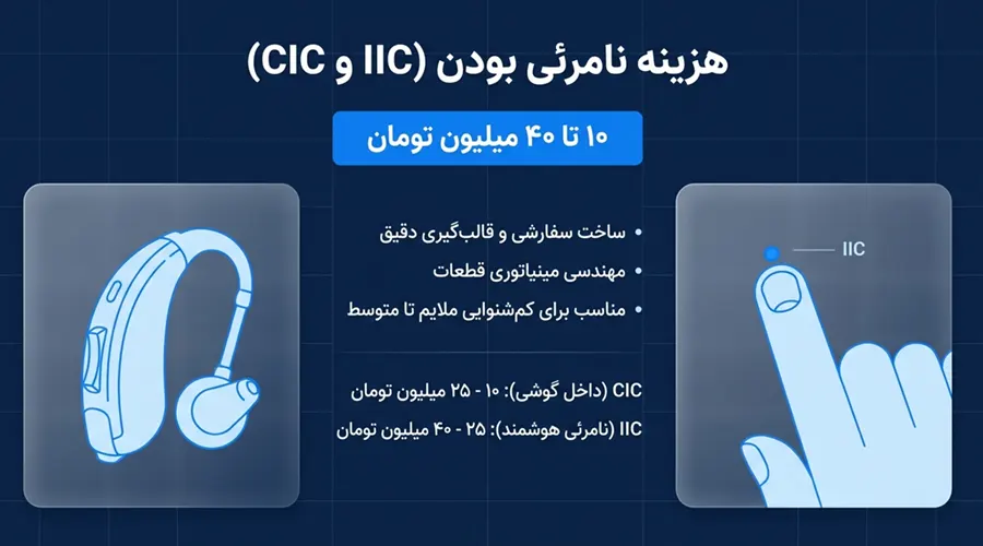 قیمت سمعک مرئی و نامرئی