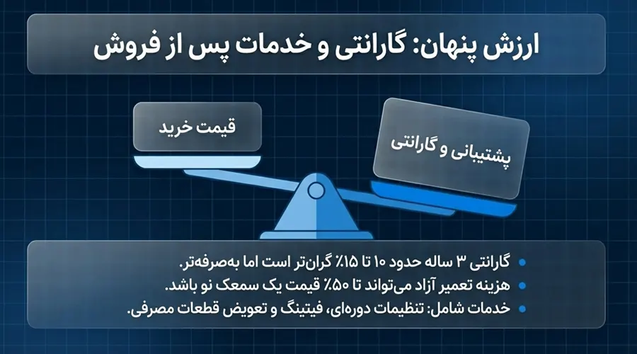 نقش خدمات پس از فروش و گارانتی در قیمت سمعک
