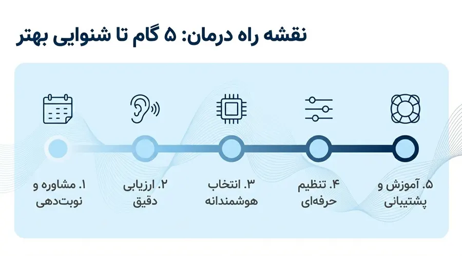 hearing aid prescription process isfahan بهترین مرکز تجویز سمعک در اصفهان تجویز سمعک در اصفهان