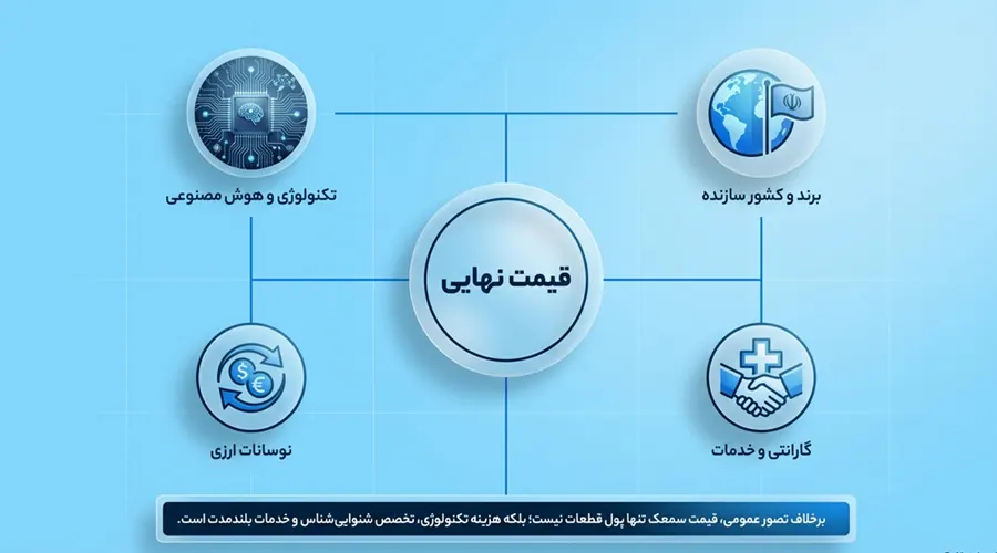 عناصر موثر در قیمت سمعک