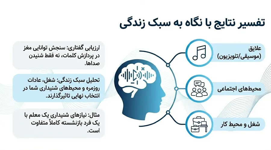 hearing aid selection guidance isfahan بهترین مرکز تجویز سمعک در اصفهان تجویز سمعک بر اساس نیازهای شنیداری و سبک زندگی