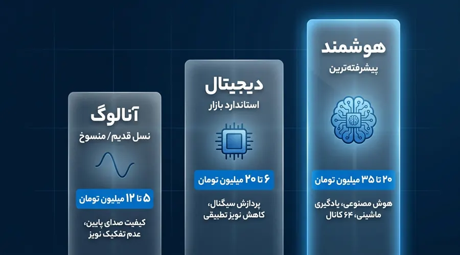 قیمت سمعک بر اساس نوع تکنولوژی به کار رفته