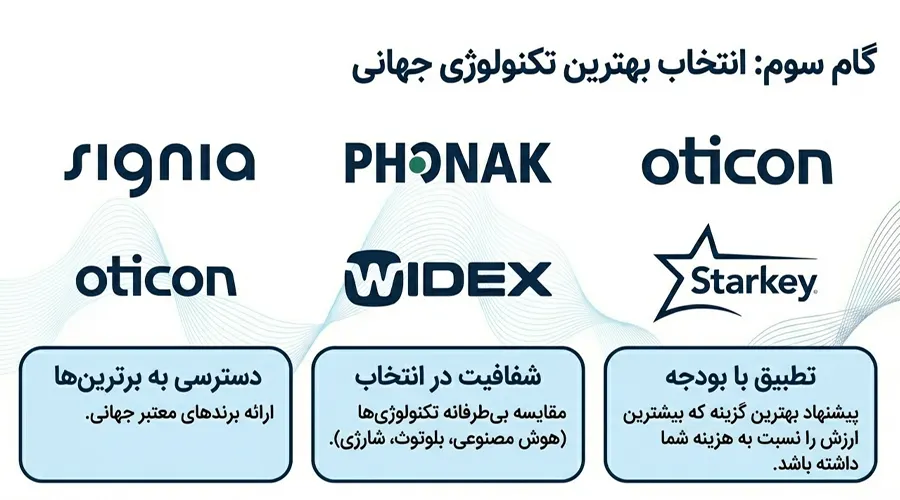 hearing aid types and brands isfahan بهترین مرکز تجویز سمعک در اصفهان انتخاب برندهای برتر سمعک در ماهان سمعک