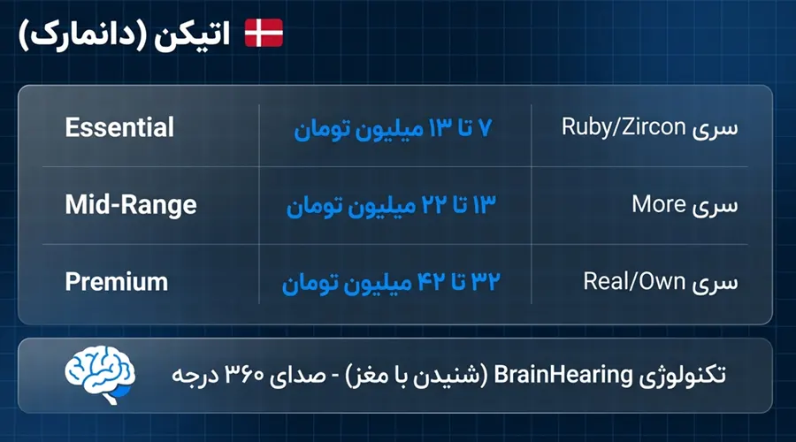 قیمت سمعک اتیکن