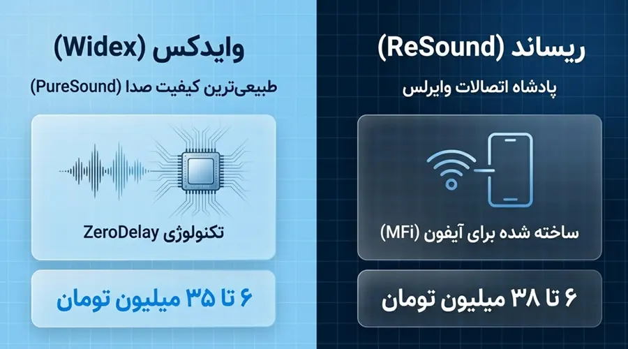 قیمت سمعک های ریساند و وایدکس