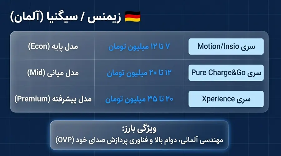 قیمت سمعک زیمنس و سیگنیا