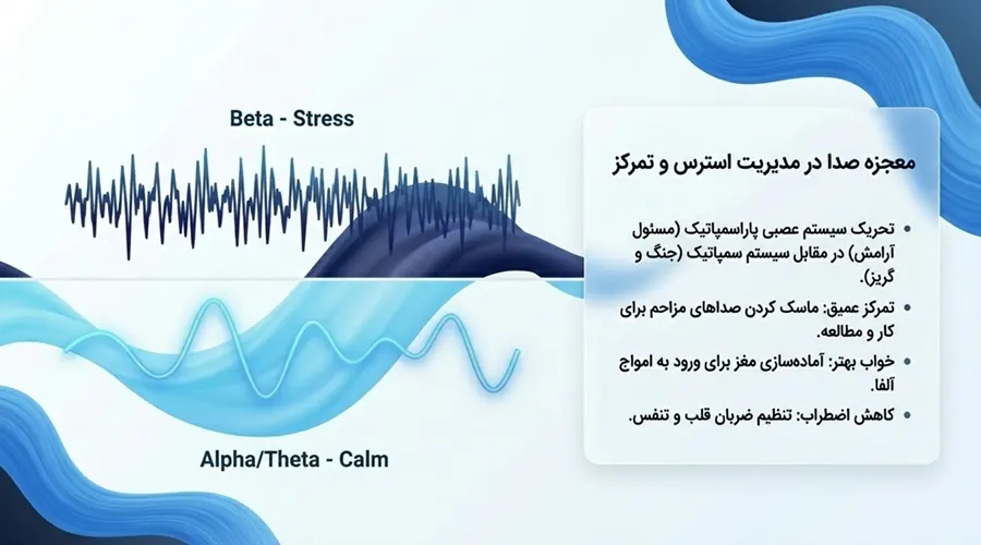 sound therapy for stress relief ارائه خدمات صدا درمانی در اصفهان برای بهبود وزوز گوش کاربرد صدا درمانی برای کاهش استرس