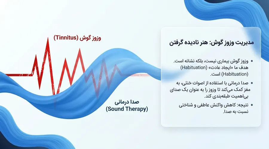 sound therapy for tinnitus relief ارائه خدمات صدا درمانی در اصفهان برای بهبود وزوز گوش کاربرد صدا درمانی برای وزوز گوش