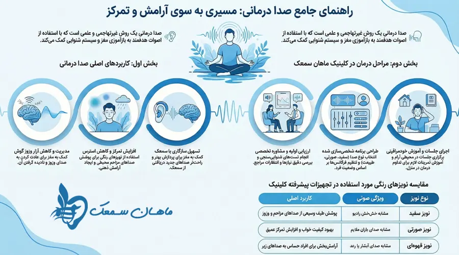 sound therapy isfahan mahansamak ارائه خدمات صدا درمانی در اصفهان برای بهبود وزوز گوش راهنمای صدا درمانی در ماهان سمعک اصفهان