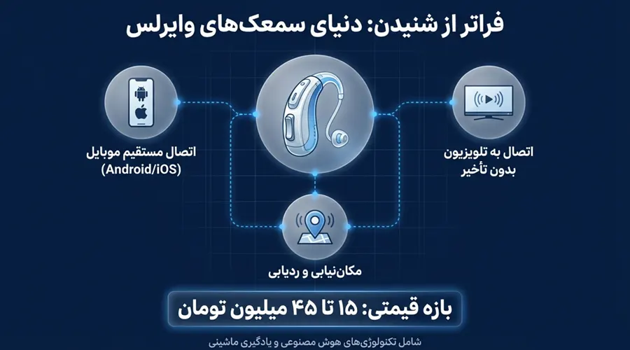 قیمت سمعک های دیجیتال و وایرلس